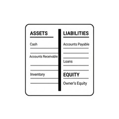 Assets and liabilities report