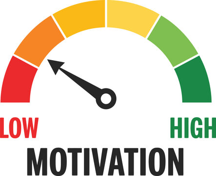 Motivation level indicator