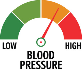 Blood pressure indicator showing high level