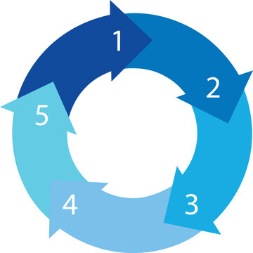 5 Step Cycle Process Diagram Infographic Template Vector
