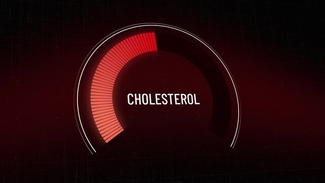 Digital cholesterol risk meter quickly rises, indicating dangerous hyperlipidemia level, alarming high blood lipid condition, metric visualization of cardiovascular health threat, Copy space