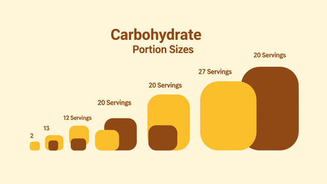 Visualizing Carbohydrate Portion Sizes for Dietary Awareness and Balanced Nutrition Planning
