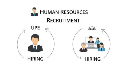 AIzaSyAzSjgftzwTUwsbgCk2T9gFkCxVUcWxqqw Understanding the Human Resources Recruitment and Hiring Process
