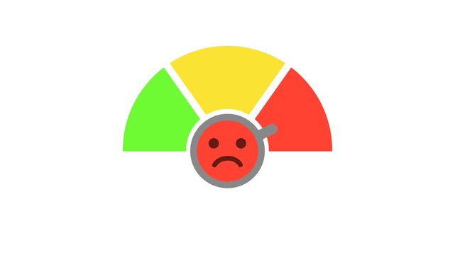 Animated consumer satisfaction indicators with poor scores