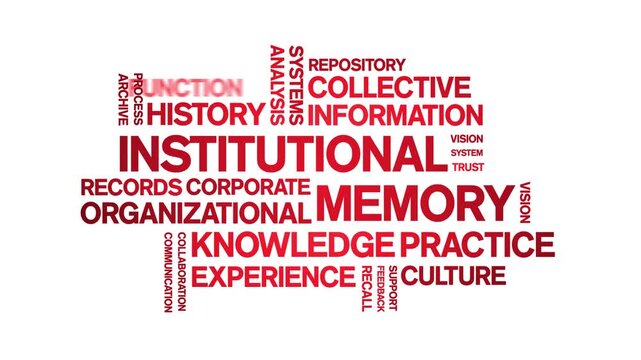 institutional Memory animated word cloud-text design animation tag kinetic typography seamless loop.