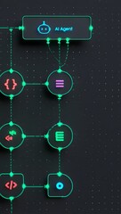 Obraz premium AI workflow automation artificial intelligence software interface nodes triggers data tool dashboard coding icon flow process technology 3d rendering.