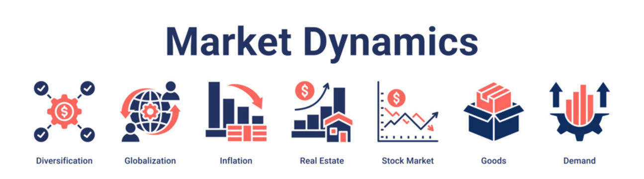 Market Dynamics banner web icon vector illustration concept for business with icon of Diversification, Globalization, Inflation, Real Estate, Stock Market, Goods.