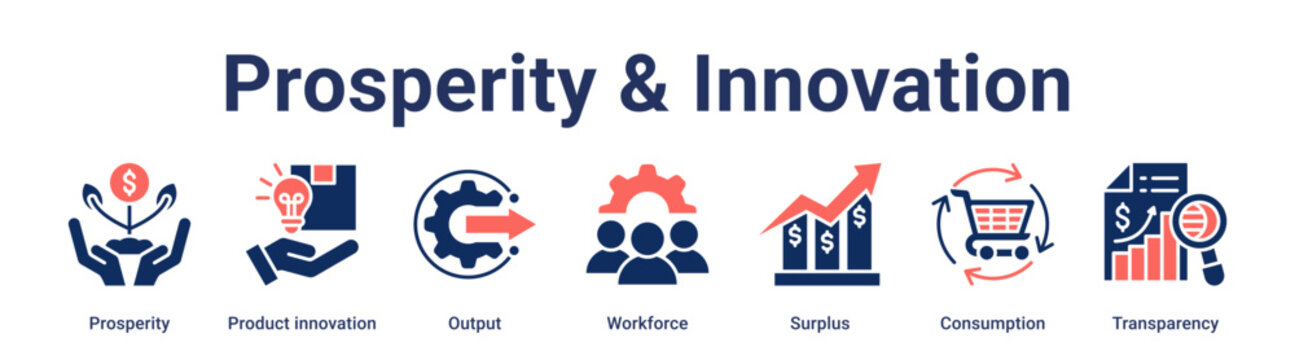 Prosperity & Innovation banner web icon vector illustration concept for business with icon of Prosperity, Product innovation, Output, Workforce, Surplus, Consumption.