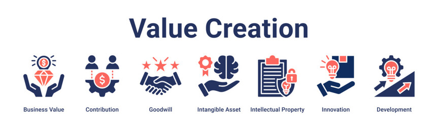 Value Creation banner web icon vector illustration concept for business with icon of Business Value, Contribution, Goodwill, Intangible Asset, Intellectual Property, Innovation.