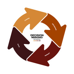 Decision-making Step infographic circle 4 steps presentation template. Vector editable eps