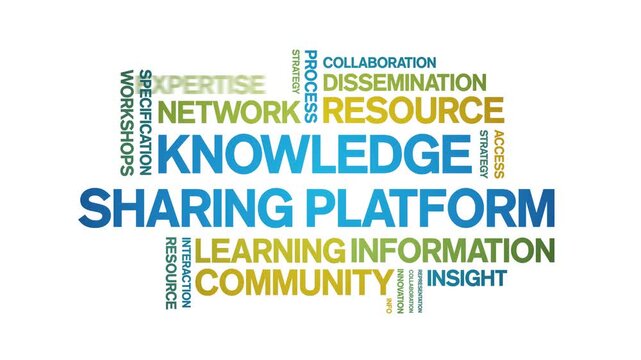 Knowledge Sharing Platform animated word cloud-text design animation tag kinetic typography seamless loop.