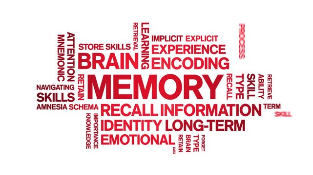 Memory animated word cloud-text design animation tag kinetic typography seamless loop.