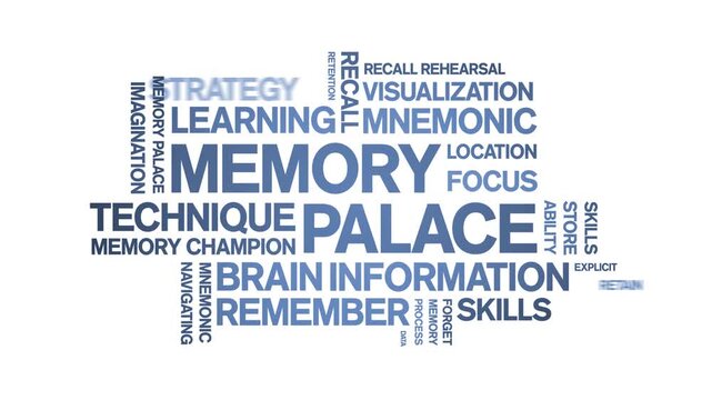 Memory Palace animated word cloud-text design animation tag kinetic typography seamless loop.
