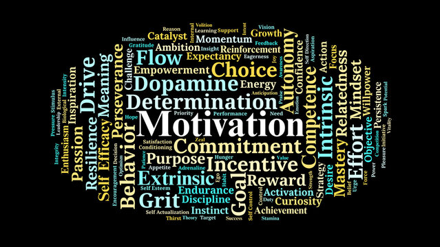 Motivation Word Cloud. Key Concepts of Human Drive and Behavioral Psychology