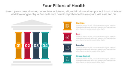 4 pillars of health infographic template banner with left column and creative box description for slide presentation vector