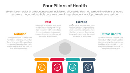 4 pillars of health infographic template banner with half bottom building on center for slide presentation vector