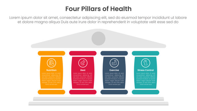 4 pillars of health infographic template banner with big column for description for slide presentation vector