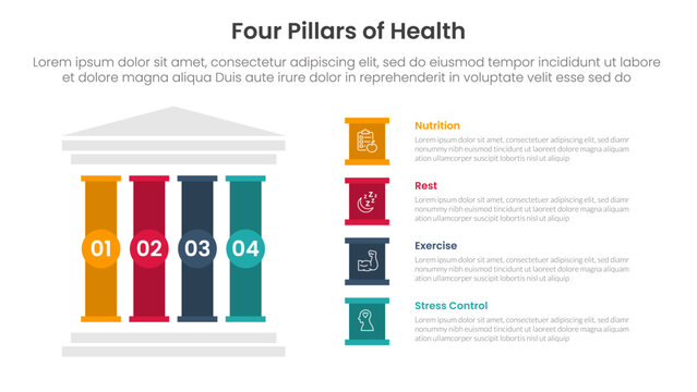 4 pillars of health infographic template banner with left column and creative box description for slide presentation vector