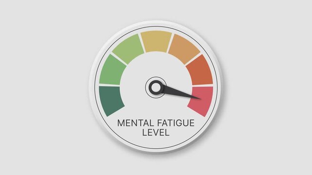 Mental Fatigue Level Gauge, Brain Tiredness and Overwork Indicator Animation, Psychological Health Concept