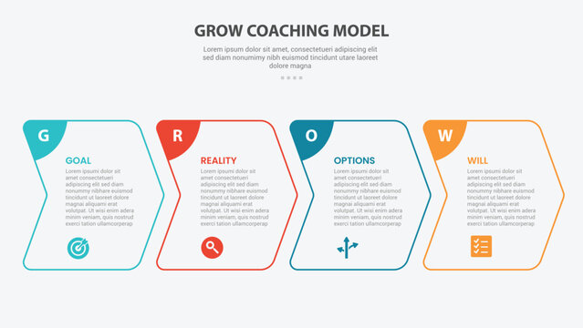 GROW coaching model infographic outline style with 4 point template with creative arrow box right direction for slide presentation