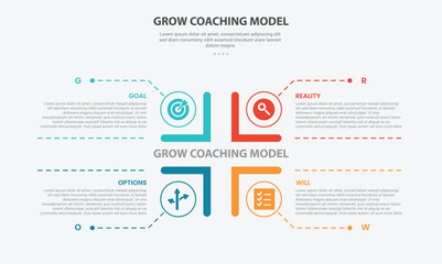 GROW coaching model infographic outline style with 4 point template with square matrix base structure with dotted line pointer for slide presentation