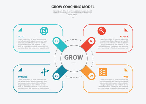 GROW coaching model infographic outline style with 4 point template with round rectangle box container on x shape center for slide presentation
