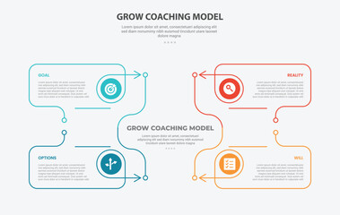 GROW coaching model infographic outline style with 4 point template with creative line box container on title center with arrow direction for slide presentation