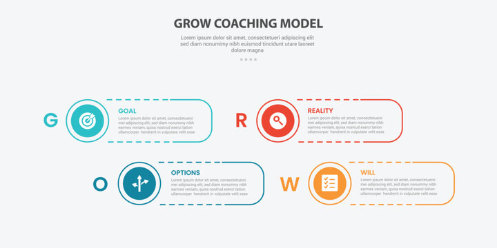 GROW coaching model infographic outline style with 4 point template with round rectangle shape dotted line with circle edge for slide presentation