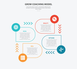 GROW coaching model infographic outline style with 4 point template with round rectangle and arrow cycle circular on center for slide presentation