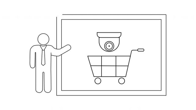 Security Camera and Shopping Cart Presentation Outline.
