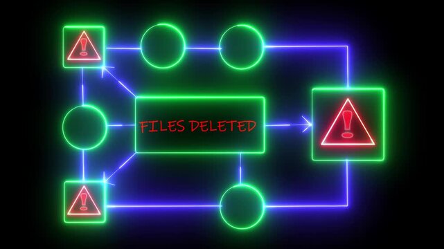 Files deleted warning. Cyber security defense and system protection from hackers, secure digital systems, cyber attack prevention. Digital security and risk
