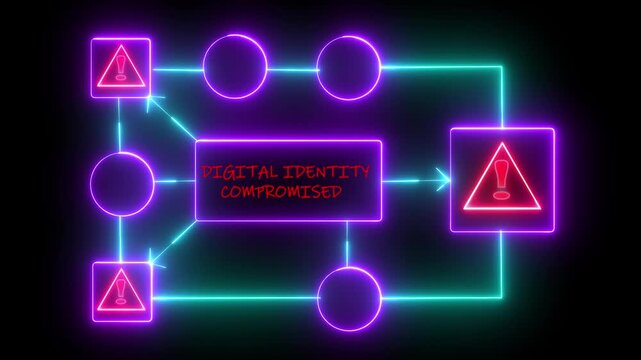 Digital identity compromised Cyber security defense and system protection from hackers, secure digital systems, cyber attack prevention. 4k animation on black background