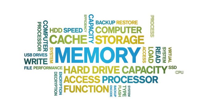 Memory animated word cloud-text design animation tag kinetic typography seamless loop.