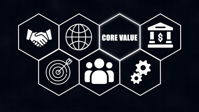 Core Values Business Concept Partnership Global Reach Target Achievement Financial Success