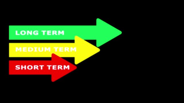 Abstract glowing Short term, medium term and long term icon animation with dark background.Futuristic glowing Short term, medium term and long term icon with smooth animated.