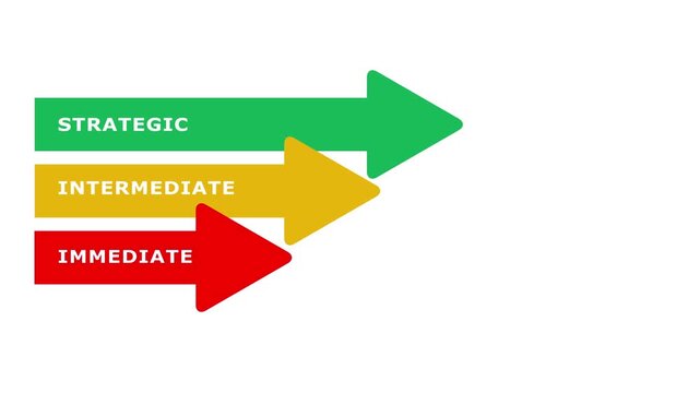 Abstract glowing Quick growth, sustained growth and strategic growth icon animation with white background.Futuristic glowing immediate ,intermediate and strategic growth icon with smooth animated.