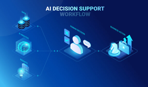 AI decision support infographics with human-in-the-loop. Business workflow diagram showing data, AI analysis, insights, and human decision lead to business action. Modern isometric vector illustration