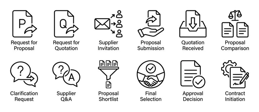 Procurement process line icon set illustrating steps from request for proposal to supplier selection, comparison, final approval, and contract initiation for a business workflow infographic