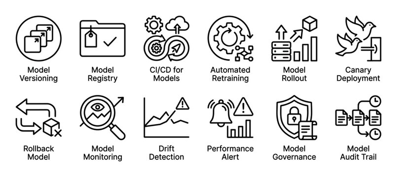 Twelve MLOps line icons illustrating the machine learning model lifecycle from versioning and deployment to monitoring, governance, performance alerts, and audit trails in a simple pictogram set