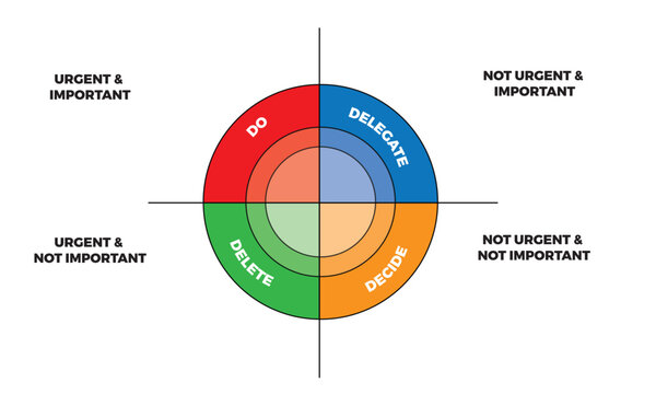 Eisenhower Matrix vector infogrpahics