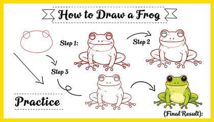 Obraz premium Step by step guide showing how to draw a frog from basic shapes to a full color result