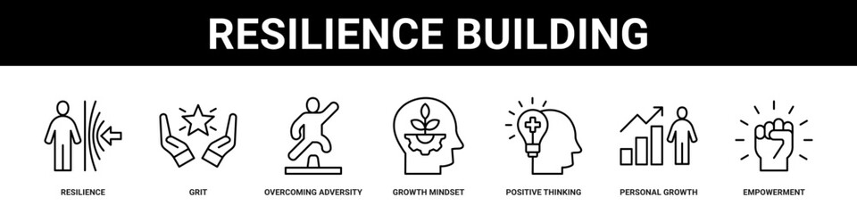 Resilience Building web banner icon set collection solid style.