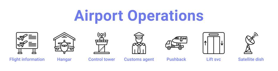 Airport Operations Icon Banner and Collection