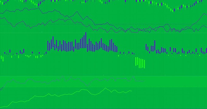 Feed starting chart showing price rising hist peaking green bars growing showing trend transparent