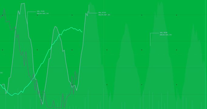 Cam pulling back chart zooming out cyan cursor moving right trend drawing showing peaks transparent