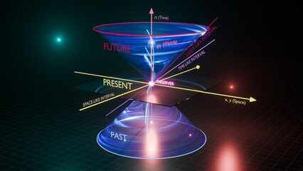 Scientific visualization of minkowski light cone diagram demonstrating physics of special relativity theory and spacetime intervals, 3D rendering