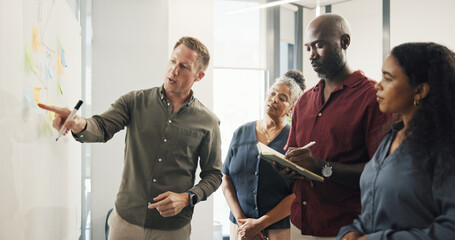 Business, people and meeting with notes on whiteboard for training, planning and story ideas. Man, briefing and coaching with teamwork, copywriting schedule and editor feedback for news publication