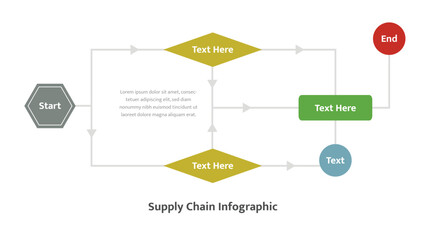 Supply chain infographic flowchart diagram template