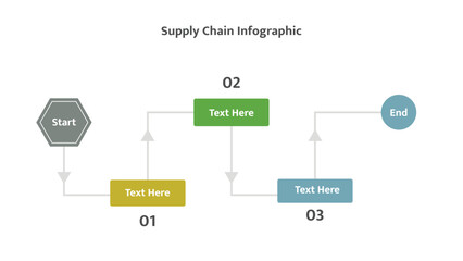 Supply chin infographic sequential process flow layout