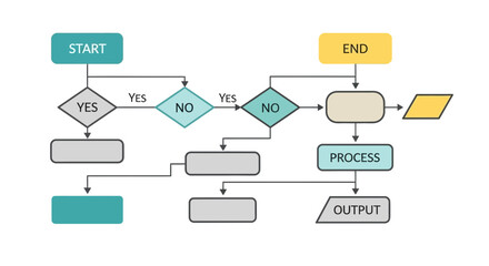Flowchart diagram with yes no questions and process steps